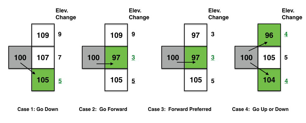 Greedy Algorithm(4 cases) !