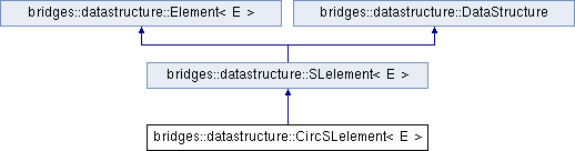 Bridges-C++: bridges::datastructure::CircSLelement Class Template Reference