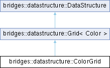 Bridges-C++: bridges::datastructure::ColorGrid Class Reference