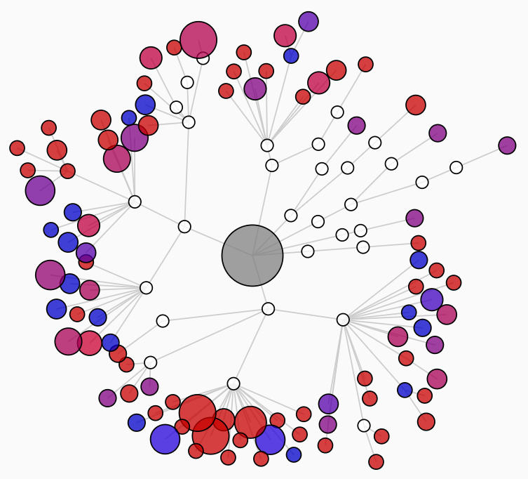 aligning lect-assessment